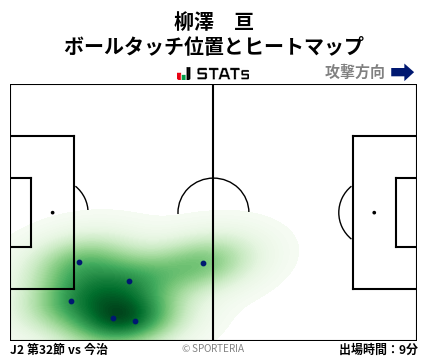 ヒートマップ - 柳澤　亘