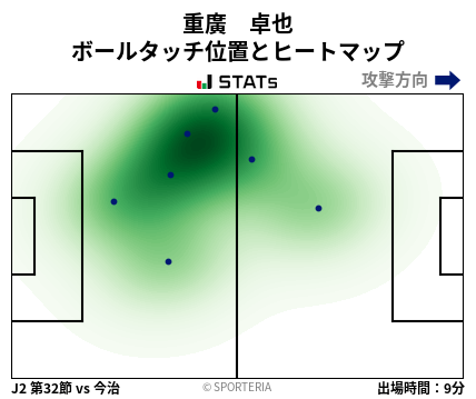 ヒートマップ - 重廣　卓也