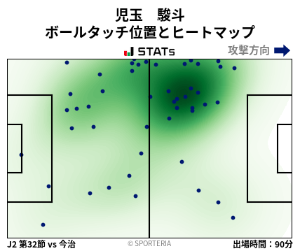 ヒートマップ - 児玉　駿斗
