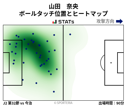 ヒートマップ - 山田　奈央