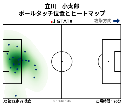 ヒートマップ - 立川　小太郎