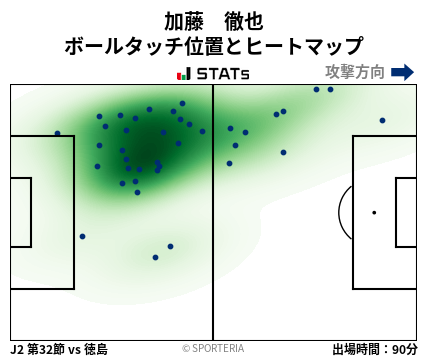 ヒートマップ - 加藤　徹也