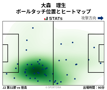 ヒートマップ - 大森　理生