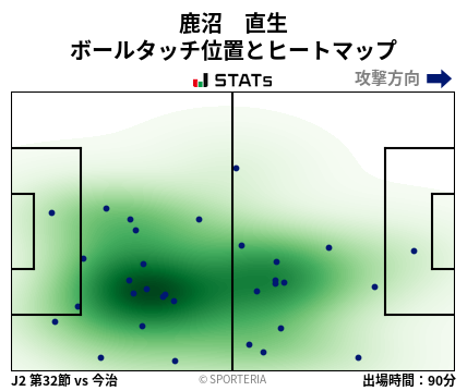 ヒートマップ - 鹿沼　直生