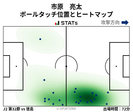 ヒートマップ - 市原　亮太
