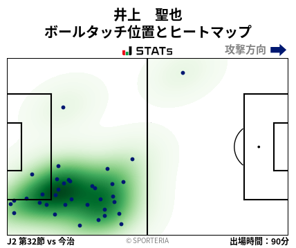 ヒートマップ - 井上　聖也