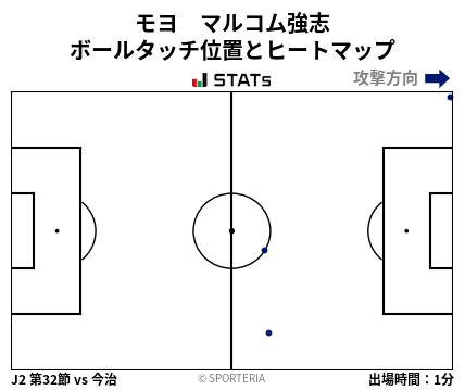 ヒートマップ - モヨ　マルコム強志
