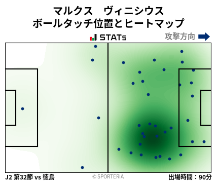 ヒートマップ - マルクス　ヴィニシウス
