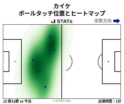 ヒートマップ - カイケ