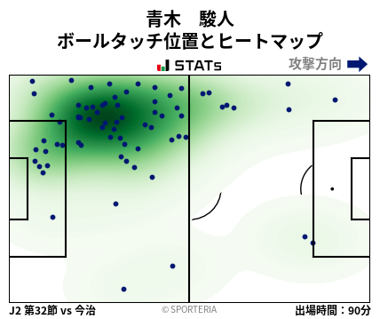 ヒートマップ - 青木　駿人