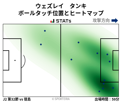 ヒートマップ - ウェズレイ　タンキ