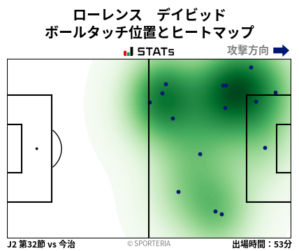 ヒートマップ - ローレンス　デイビッド