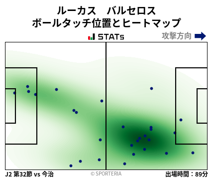 ヒートマップ - ルーカス　バルセロス
