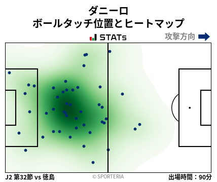 ヒートマップ - ダニーロ