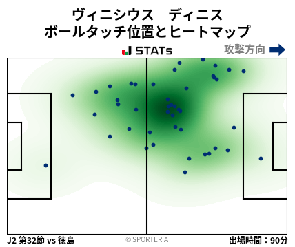 ヒートマップ - ヴィニシウス　ディニス