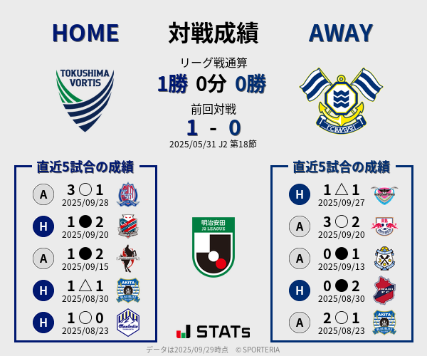 前節までの対戦成績