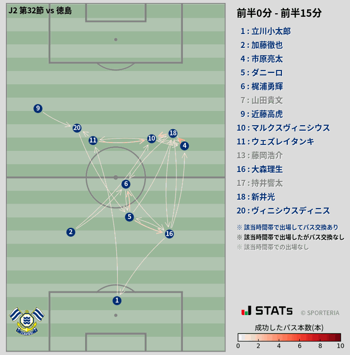 時間帯別パスネットワーク図