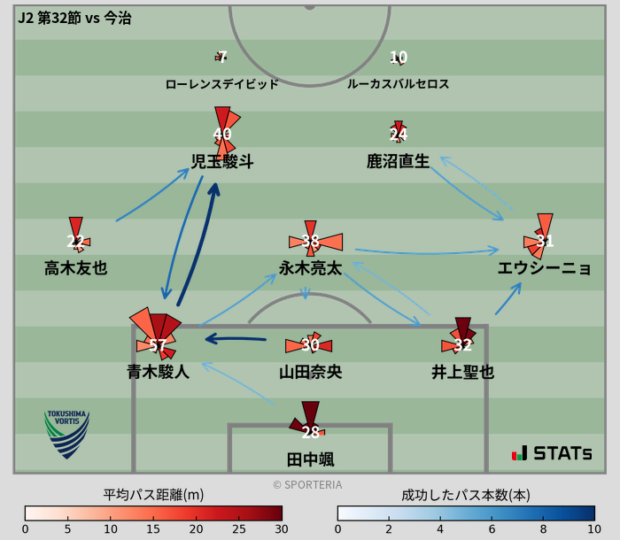パスソナー・パスネットワーク
