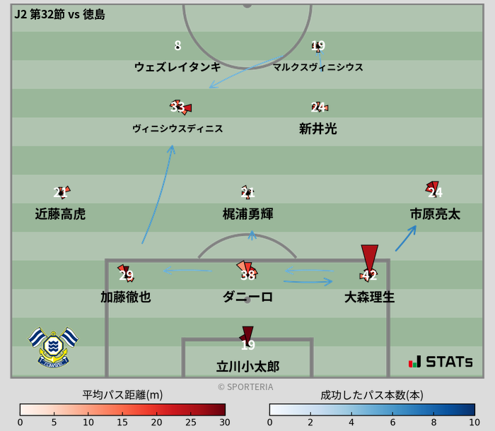 パスソナー・パスネットワーク