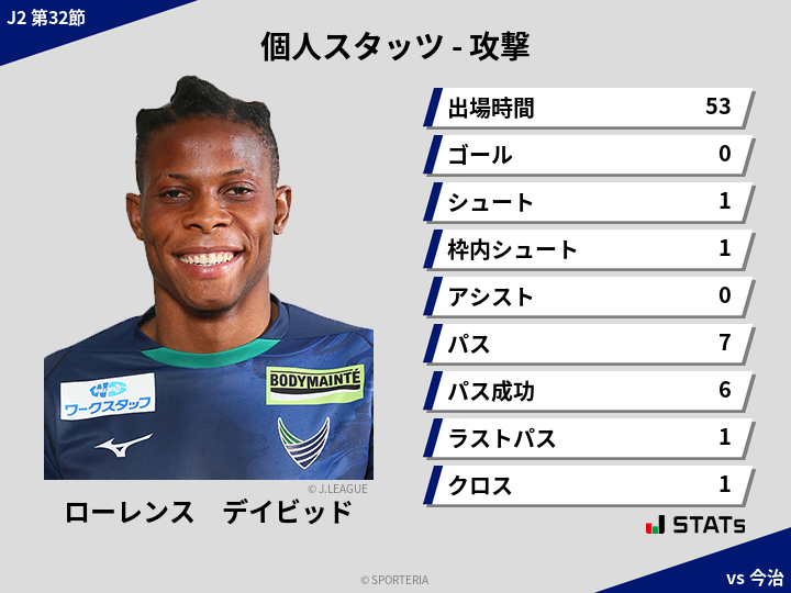 攻撃スタッツ - ローレンス　デイビッド