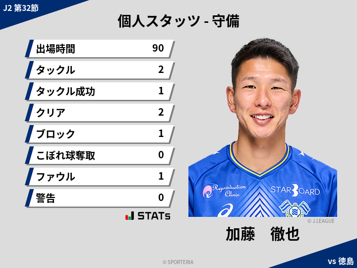 守備スタッツ - 加藤　徹也