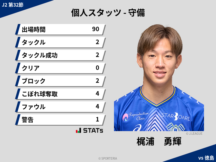 守備スタッツ - 梶浦　勇輝