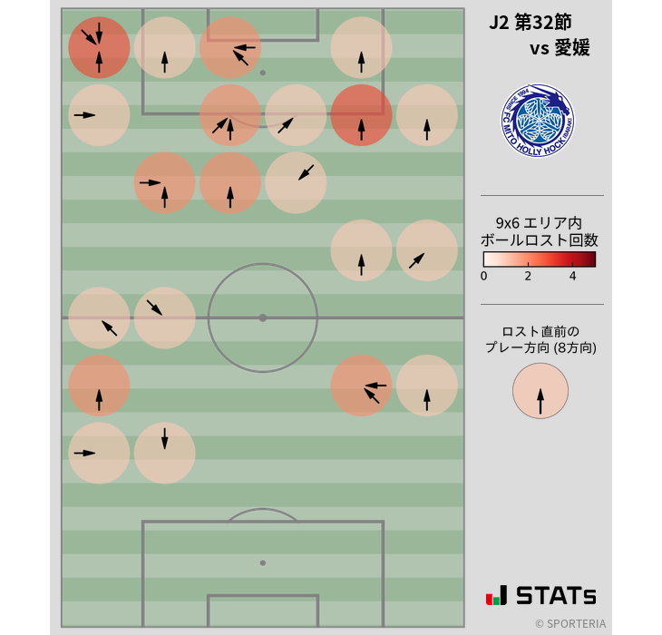 ボールロスト位置