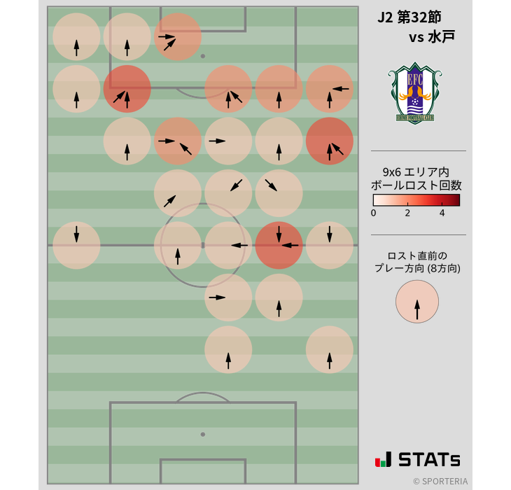 ボールロスト位置