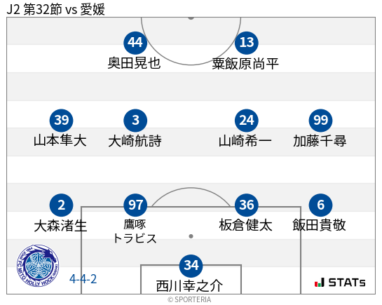 フォーメーション図