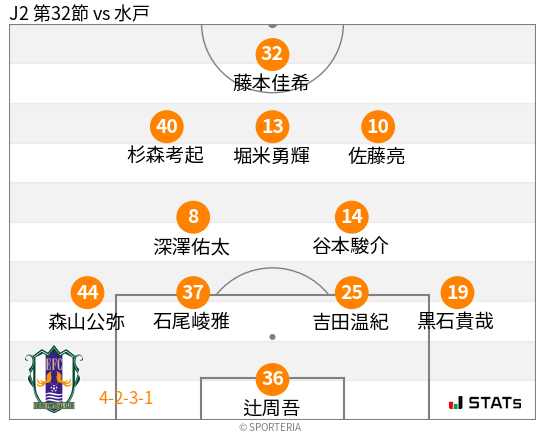 フォーメーション図