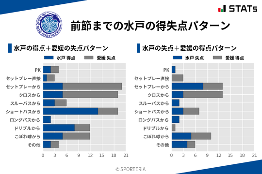 得失点パターン
