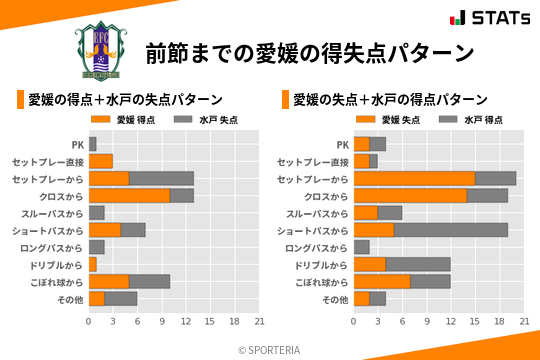 得失点パターン
