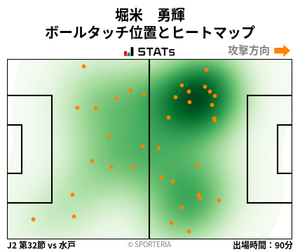 ヒートマップ - 堀米　勇輝