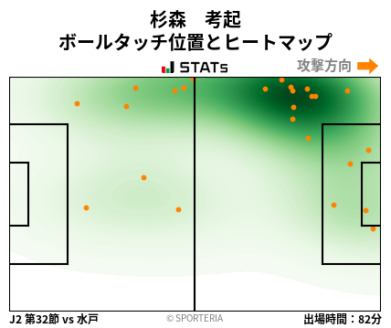 ヒートマップ - 杉森　考起