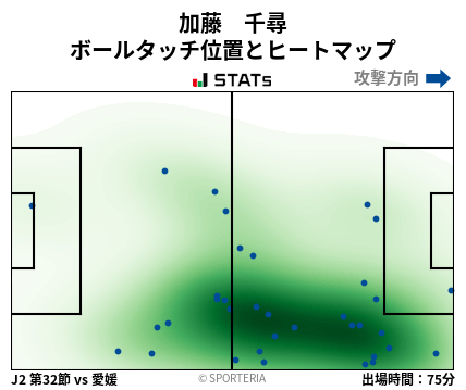 ヒートマップ - 加藤　千尋