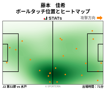 ヒートマップ - 藤本　佳希