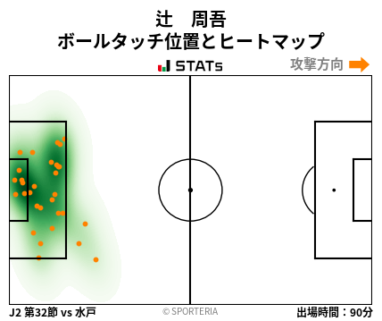 ヒートマップ - 辻　周吾