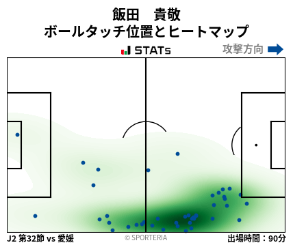 ヒートマップ - 飯田　貴敬