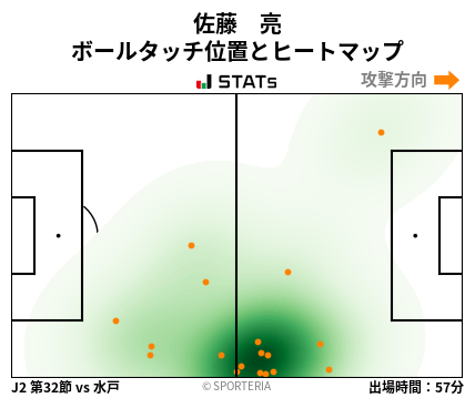 ヒートマップ - 佐藤　亮