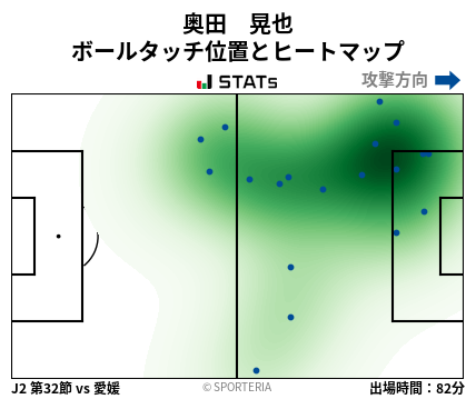 ヒートマップ - 奥田　晃也