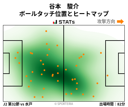 ヒートマップ - 谷本　駿介
