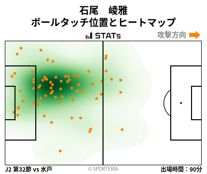 ヒートマップ - 石尾　崚雅