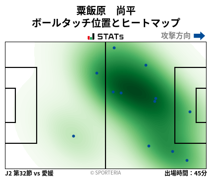ヒートマップ - 粟飯原　尚平