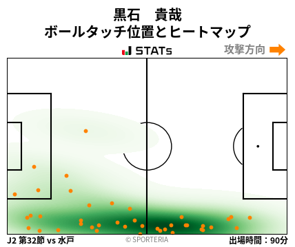 ヒートマップ - 黒石　貴哉
