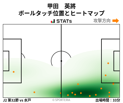 ヒートマップ - 甲田　英將