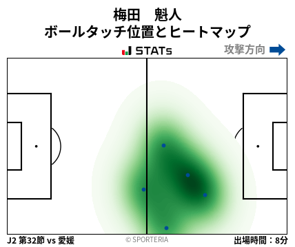 ヒートマップ - 梅田　魁人