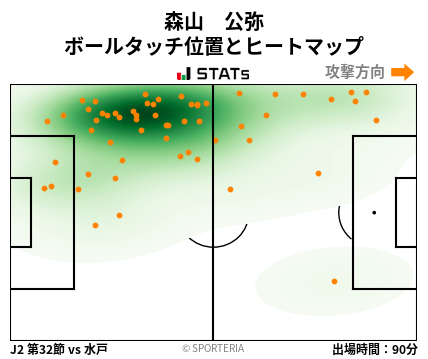 ヒートマップ - 森山　公弥