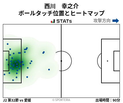 ヒートマップ - 西川　幸之介