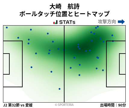 ヒートマップ - 大崎　航詩