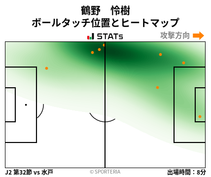 ヒートマップ - 鶴野　怜樹